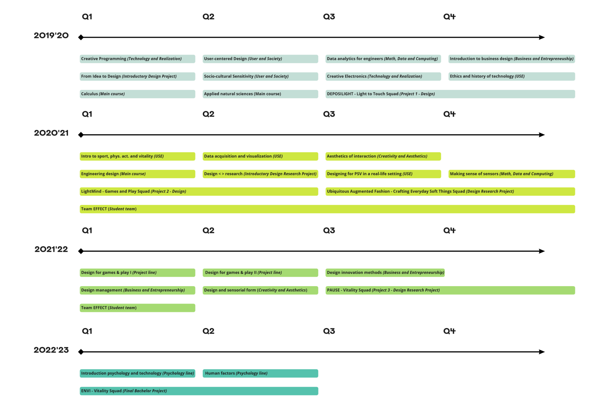 https://thomaswezel.com/wp-content/uploads/2023/01/study-overview-2048x1379.png